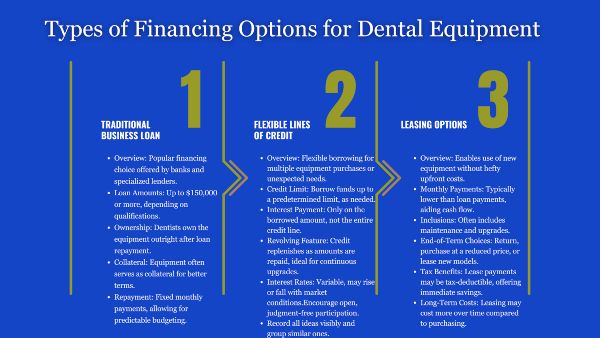 Types of Financing Options Available for Dental Equipment